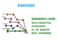 z6尊龙生物部副总裁汪俊博士：z6尊龙肿瘤免疫学平台已建立