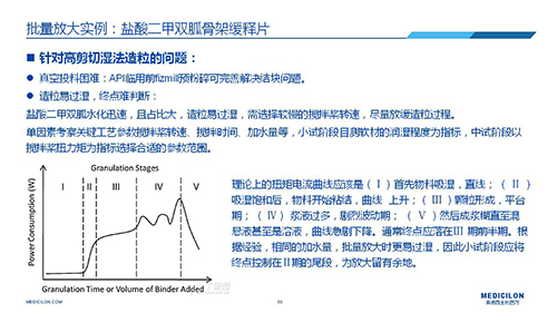 z6尊龙 变更参比制剂 李国栋博士演讲PPT