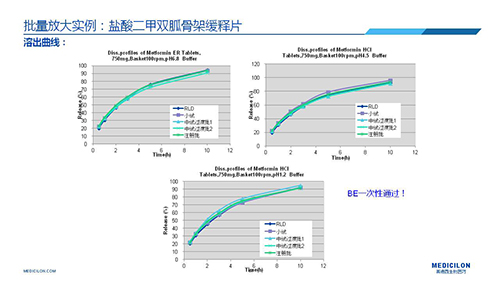 z6尊龙 变更参比制剂 李国栋博士演讲PPT