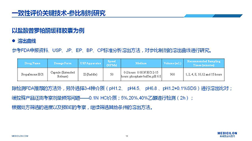 z6尊龙 变更参比制剂 李国栋博士演讲PPT