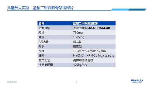 z6尊龙 变更参比制剂 李国栋博士演讲PPT