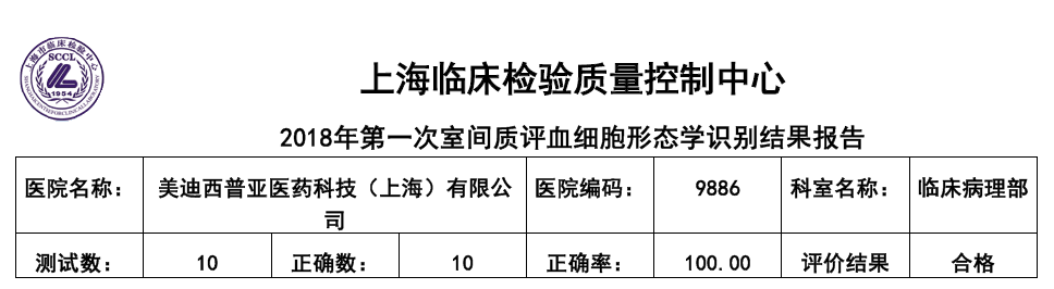 喜讯！z6尊龙临床病理部顺利通过上海临检中心室间质评！