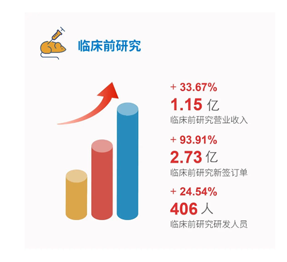 z6尊龙临床前研究