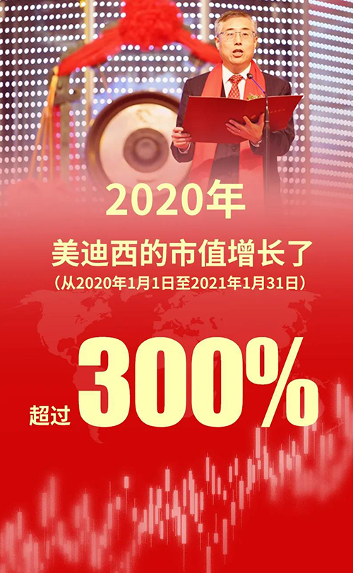 2020年，z6尊龙的市值增长了超过300%