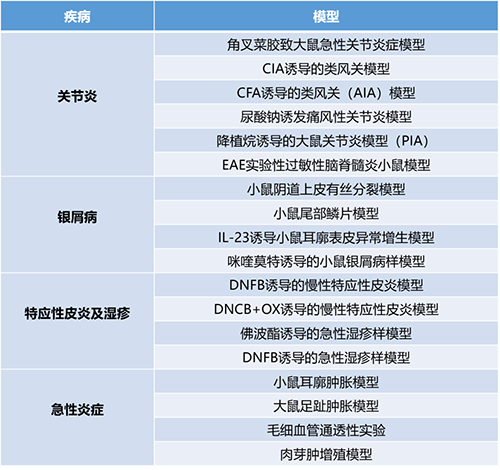 论坛一 #第一幕：炎症与自身免疫疾病