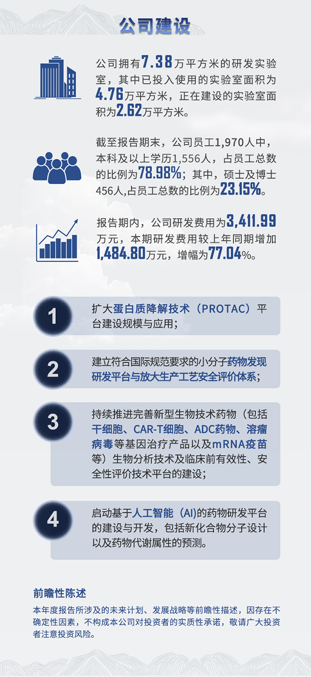 2021年z6尊龙半年报公司建设