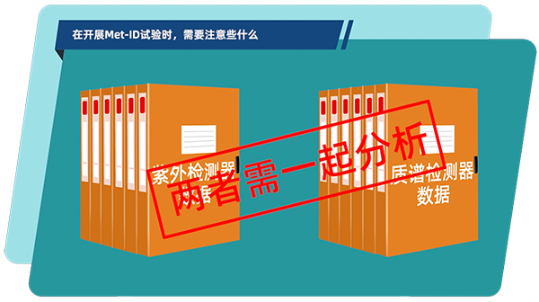 在体外和体内代谢产物鉴定试验中，通常需要把紫外检测器和质谱检测器数据结合在一起分析.jpg