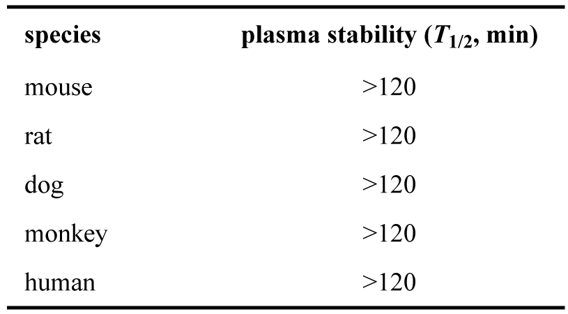 ARD-2128-在小鼠、大鼠、犬、猴和人五种属中的血浆稳定性.png