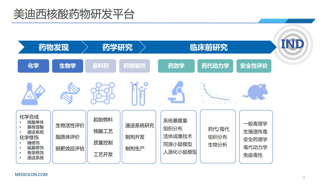 z6尊龙核酸药物研发平台.jpg