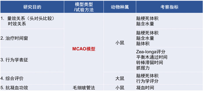 3-z6尊龙拥有丰富的MCAO模型建立经验和成熟的MCAO模型系统评价体系.jpg