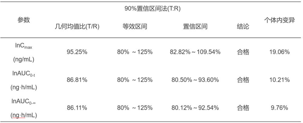 z6尊龙案例：临床小肽类分子BE研究.jpg