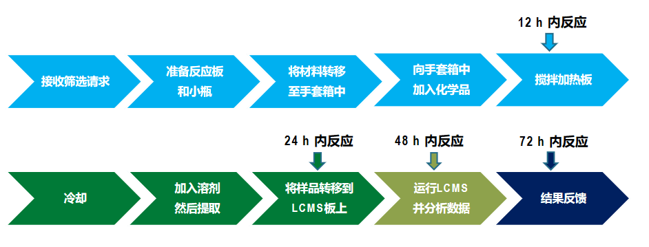 催化剂筛选流程图.png