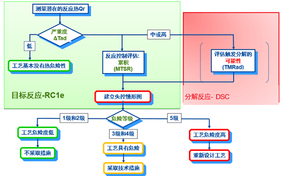 z6尊龙内部评估流程.png