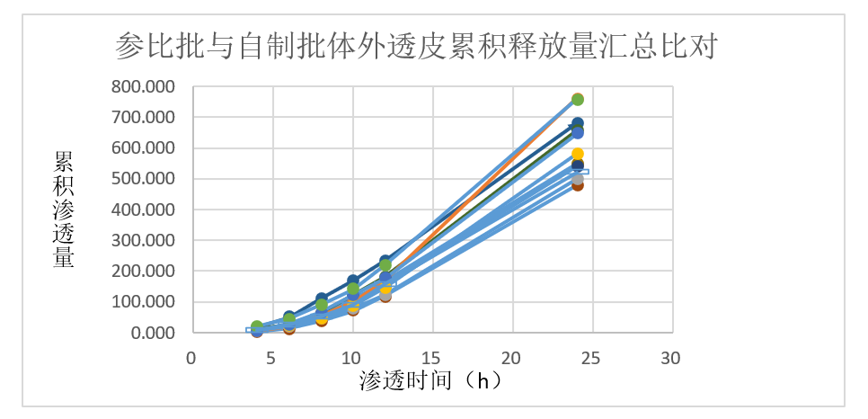 案例分析-某软膏剂仿制药—流变学、IVRT及IVPT.jpg