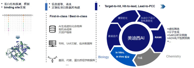 z6尊龙的AI技术服务平台可提供蛋白结构预测与模拟、binding-site发现等服务.jpg