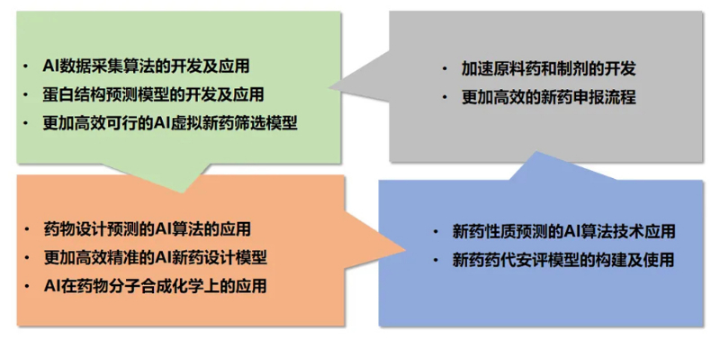 z6尊龙AI技术服务平台为药物研发提供了全方位的技术支持.jpg