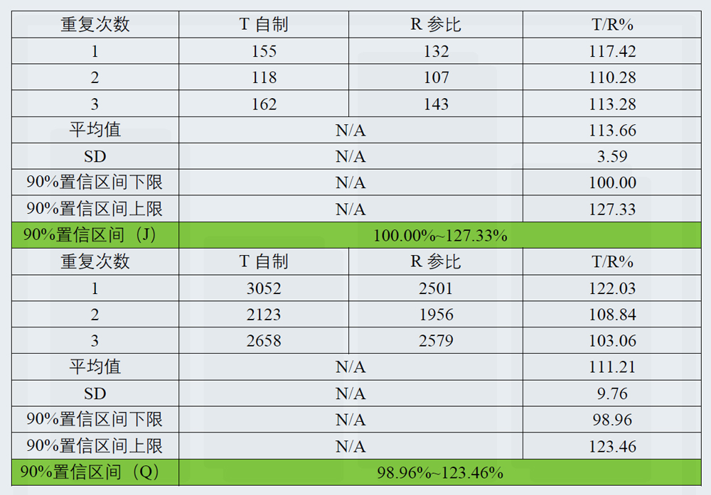 研究案例：某凝胶剂仿制药-3.jpg