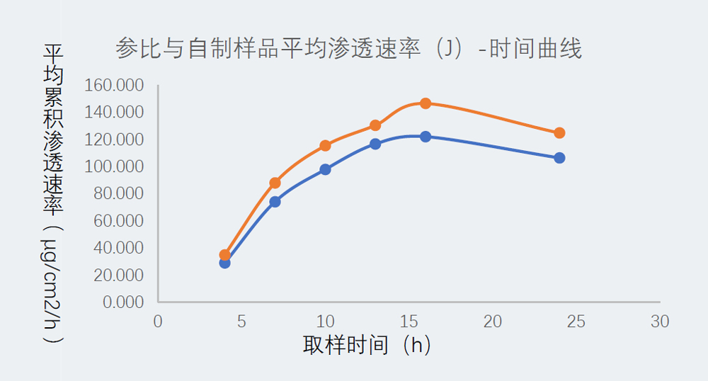 研究案例：某凝胶剂仿制药-2.jpg