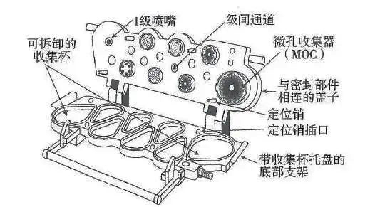 吸入制剂药学试验中特性指标研究.jpg