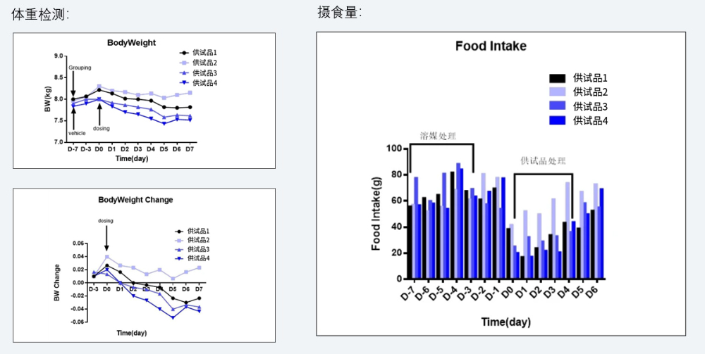 案例5：食蟹猴减重实验.jpg